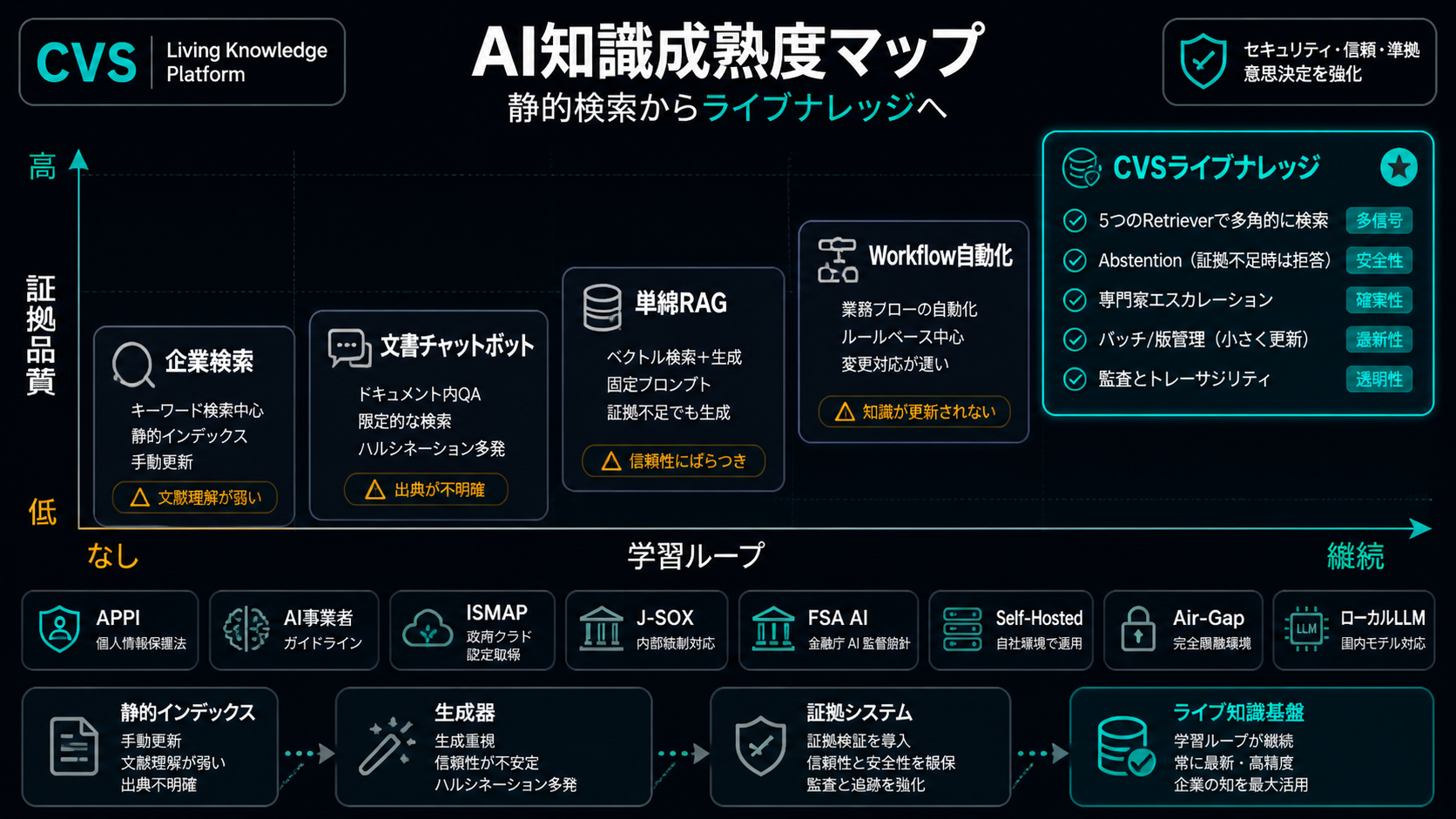 AI 検索から「生きた企業の記憶」へ。